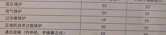 巴塘空调电话在哪里找